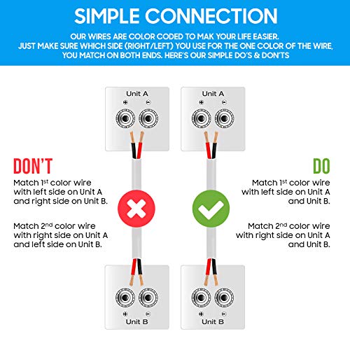 Cmple 50FT 16AWG Speaker Wire Cable with 2 Conductor Speaker Cable (CCA) Copper Clad Aluminum CL2 Rated In-Wall Speaker Wire for Home Theater & Car Audio - 50 Feet, White - Image 4