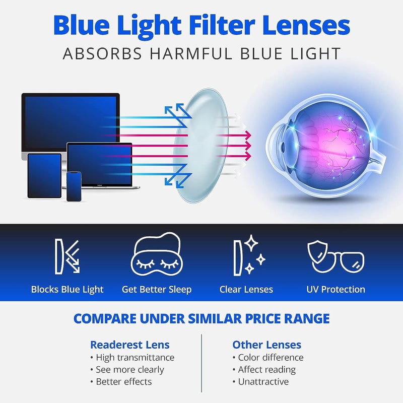 Readerest Bogo Blue Light Blocking Reading Glasses  Uv Protection Eye Drops - Image 2
