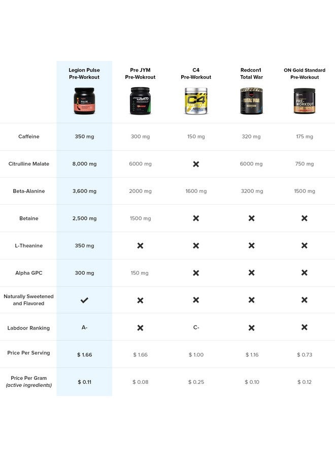ليجيون مسحوق بروتين مصل اللبن LEGION بنكهة الشوكولاتة - مسحوق بروتين مصل اللبن المعزول - بروتين معزول من الأبقار التي تتغذى على العشب - مكمل غذائي خالٍ من الكائنات المعدلة وراثيًا، خالي من اللاكتوز والسكر (60 حصة) - Image 3