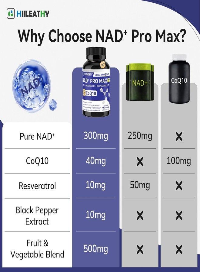 HIILEATHY NAD+ Supplement for Men and Women with Resveratrol and CoQ10 Promotes Cell Regeneration and Anti-Aging American-Made NAD+, 60 Capsules - Image 3