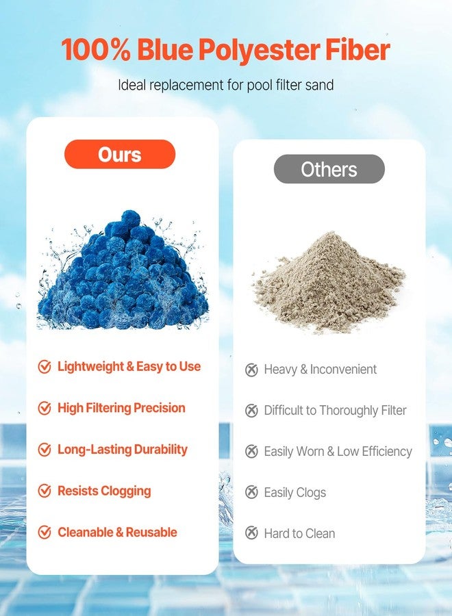 فيفور كرات فلتر حمام السباحة VEVOR لفلتر الرمل، 3.1 رطل، كرات فلتر بديلة لرمل فلتر حمام السباحة، وسائط فلتر قابلة لإعادة الاستخدام من ألياف البوليستر الزرقاء مع حقيبة غسيل، لحمامات السباحة وأحواض السمك وحمامات السباحة فوق الأرض - Image 2