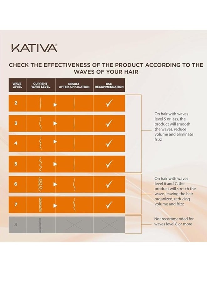 Kativa Kativa Brazilian Straightening Kit – 12 Weeks of Professional Results at Home  - Image 5