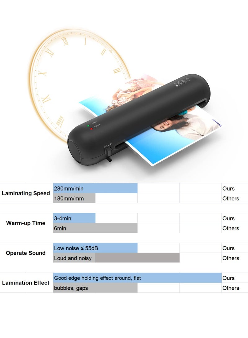 OSMILE OSMILE SL280 Hot And Cold Laminating Machine, A4A5A6 Laminator Machine Set, 4 in 1 Thermal Laminator for Home Office School Use, 9 inches Max Width,Paper Trimmer,Corner Rounder (15 Laminating Pouches)  - Image 3