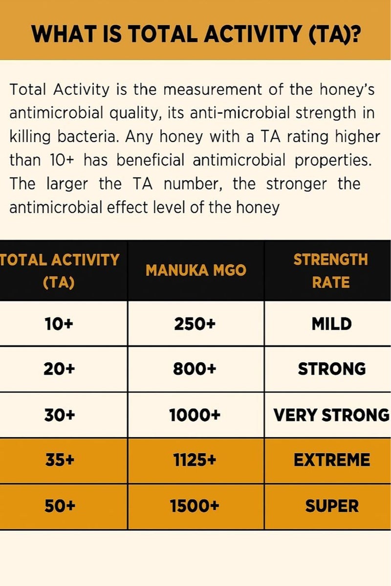 The rare Australian Marri Honey TA 35+ (260g)