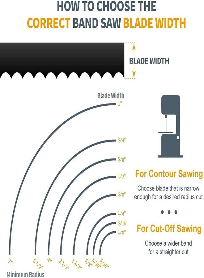 باورتيك شفرات منشار شريطي من POWERTEC مقاس 80 بوصة، مقاس 1/4 بوصة × 6 شفرات TPI لمنشار شريطي Sears Craftsman مقاس 12 بوصة للأعمال الخشبية، عبوة من 3 قطع (13191-P3V) - Image 5