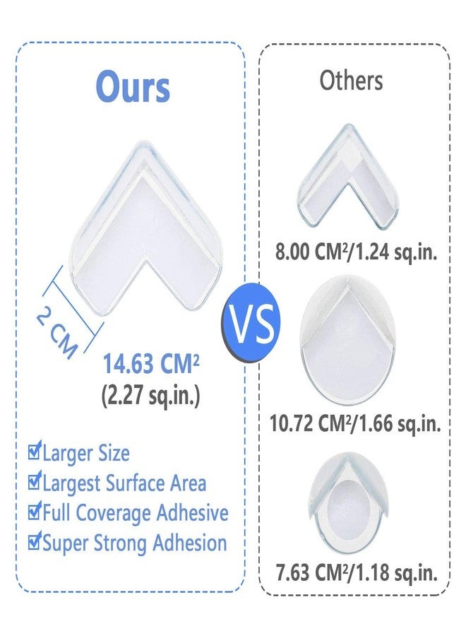 hkd Corner Protector for Sharp Edges Table Corner Protector for Baby PVC Table Guards for Baby Child Safety Transparent Safety Self Adhesive Corner Protector 4 PIS - Image 3