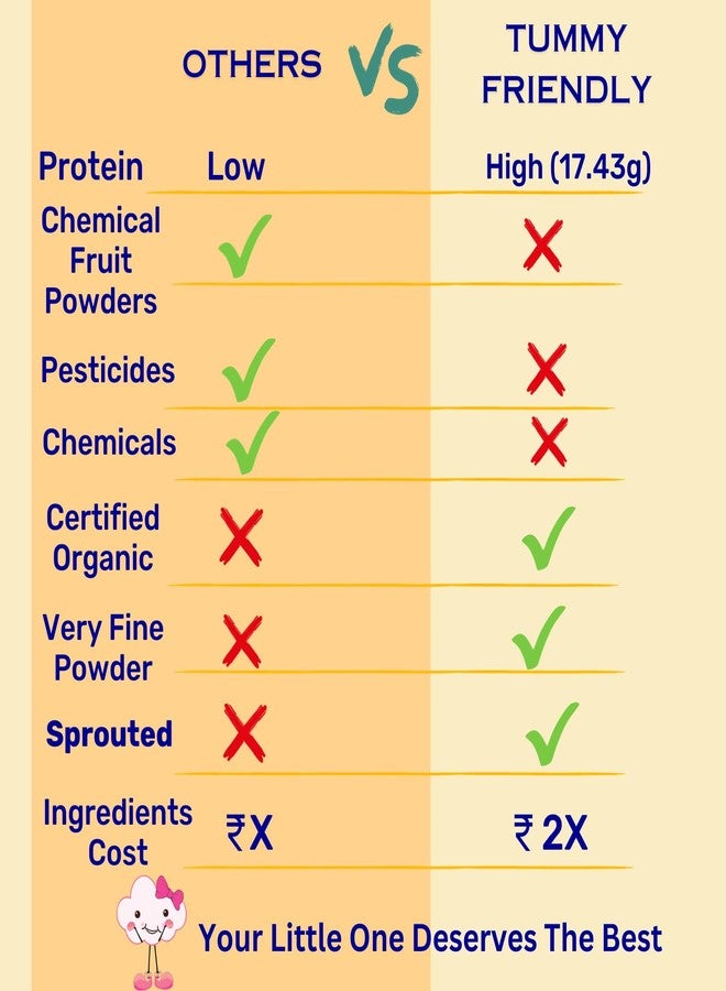 TUMMY FRIENDLY Foods Certified Organic Sprouted Ragi,Moong Dal Porridge Mix|Sprouted Ragi Powder For Babies Kids Adults,Available In Trial Baby Packs Too|Shelf Life 6 Month|200G - Image 2