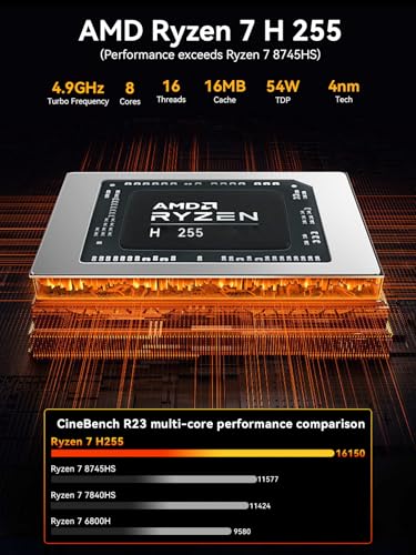 GMKtec K12 Gaming Mini PC Oculink AMD Ryzen 7 H 255 (Upgraded 8745HS) 32GB DDR5 RAM 512GB SSD, Desktop Computer Radeon 780M Graphics, 3X M.2 2280 Storage Expansion, Dual NIC 2.5G, HDMI 2.1, USB4 - Image 4