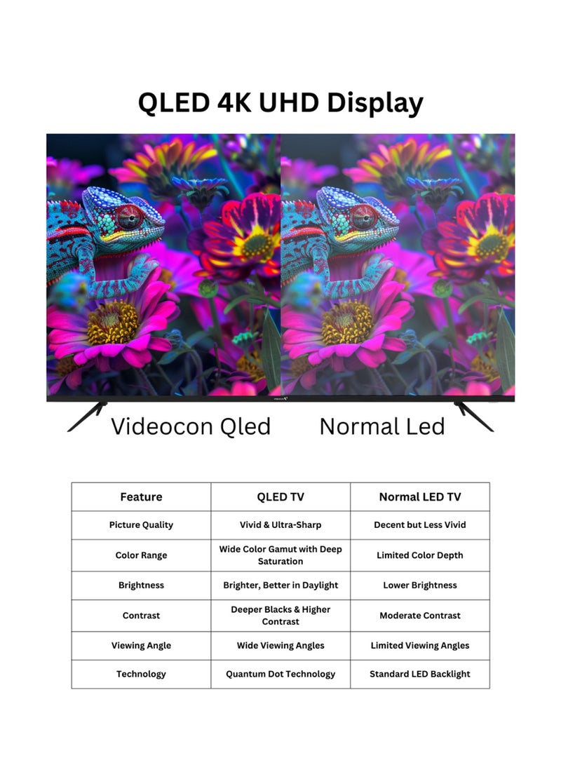 Videocon 65 Inch QLED 4K UHD Smart TV | Edgeless Display | Google TV with Google Assistant Remote | Bluetooth & Chromecast Built-in | Dolby Audio | Quad-Core Processor | Free Wall Bracket – E65QLGT1100 E65QLGT1100 Black - Image 2
