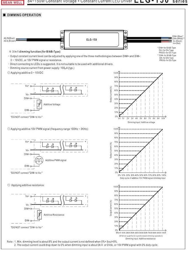 Meanwell ELG 150W 24V 6 25A LED Driver Constant Voltage And Current - Image 5