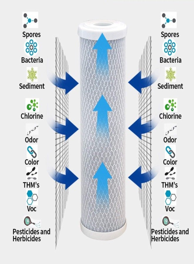 CFS - 2 Pack Water Filter Cartridges Compatible with 560100, 155022-43 C2, CCI-5-CA, CCI-5-CLW12, CCI-5CLW12-2 Models - Removes Chlorine & Bad Taste - Replacement Filter Cartridge - 4-7/8" x 2.5" - Image 2