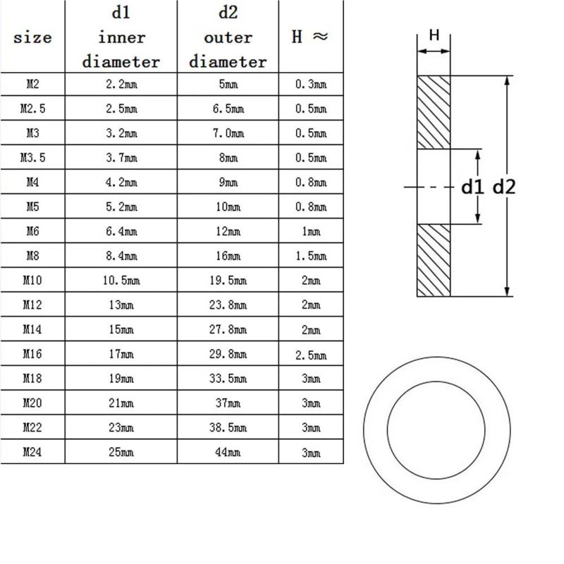 GB97 DIN125 Carbon Steel Flat Washers M2 to M24 25pcs M5 Gasket Pad Set - Image 3