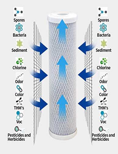 CFS – 3 Pack Replacement Water Filter Set includes Sediment, Carbon Block Cartridges & 100 GPD Membrane Compatible with Hydro Logic Stealth RO100 Models – Removes Bad Taste & Odor – 1 Micron - Image 3