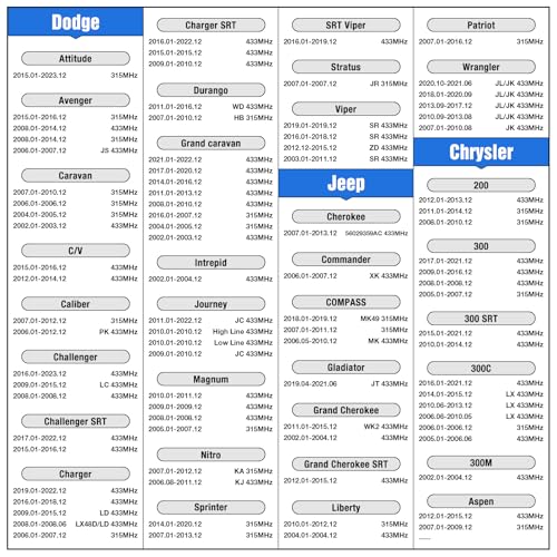 OBDResource أداة إعادة تعلم TPMS من OBDResource، أداة برمجة Tpm، أداة إعادة تعيين المستشعر، أداة تفعيل نظام مراقبة ضغط الإطارات U508 لسيارات فورد وجيب ودودج، عالمية - Image 4