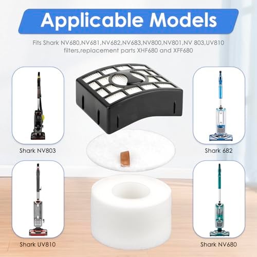 FILTERIST (3 Pack) NV680 1 HEPA Filter + 2 Foam Filters for Shark NV801UKT NZ801UK NZ801UKT NV680 NV681 NV682 NV683 NV800 NV801 NV803 UV810 NV620 AX910, Replacement HEPA Filter, Compare to XHF680 & XFF680 - Image 4