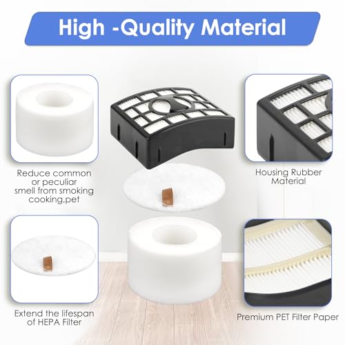 FILTERIST (3 Pack) NV680 1 HEPA Filter + 2 Foam Filters for Shark NV801UKT NZ801UK NZ801UKT NV680 NV681 NV682 NV683 NV800 NV801 NV803 UV810 NV620 AX910, Replacement HEPA Filter, Compare to XHF680 & XFF680 - Image 3