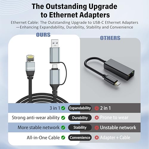 Dacrown USB C to Ethernet Cable 3 FT, Type C to RJ45 LAN Cord, Gigabit Network Internet Adapter, Directly Connected, Thunderbolt 4/3 Compatible with MacBook Air/Pro, XPS, iPhone 15 Series, Galaxy S24 - Image 4
