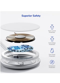 Syncwire Syncwire Magnetic Wireless Charger with USB-C Wall Adapter – Model SW-WL624NEW – Fast Qi Charging  - Image 2
