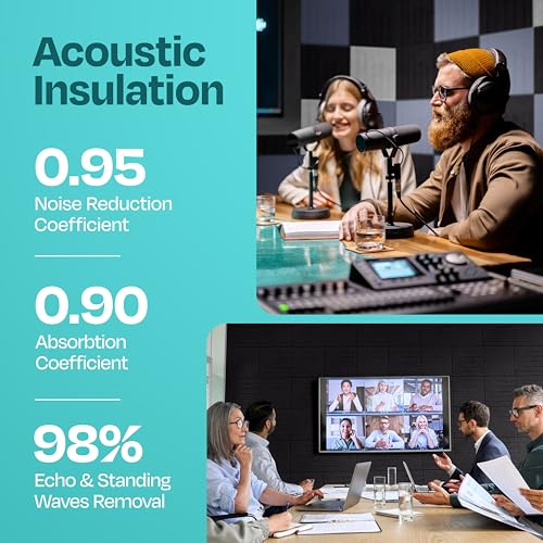 Ekkogo Acoustic Panels 12-Pack Soundproof Wall Panels 12"x12"x0.4" Decorative Sound Dampening for Your Home, Office, Studio, Bedroom & More with Unique LineWave Carving [Deep Black] - Image 3