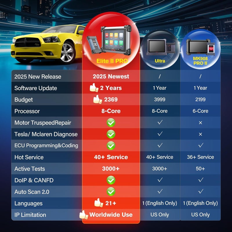 Autel 2025 Autel MaxiSYS Elite 2 PRO Scanner 2Year Free Update 2590 Elite II PRO J2534 Reprogramming as Ultra MS919 ECU Coding Bidirectional 3000 Active Tests 40 Service CANFD DoIP 100 OS - Image 2