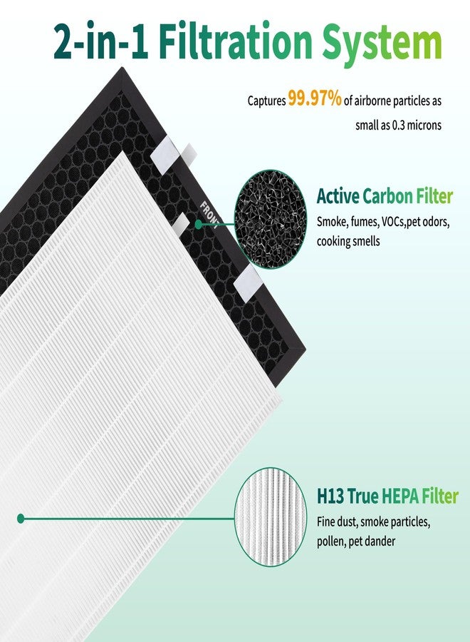 جود تو يو فلتر بديل متوافق مع أجهزة تنقية الهواء بيسيل Air220 (2609A) و Air320 (2768A) - فلتر H13 True HEPA + فلتر كربون نشط، قارن بأرقام القطع 2677 و2678 و2804، طقم واحد - Image 3