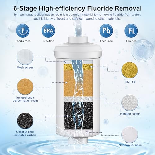 IceJoy 8-Stage Gravity Water Filtration System 3.0 Gallon-304 Stainless Steel Countertop System with 4 Filters and StandReduce 99.9% Chlorine, NSF/ANS 42 Certifcation - Image 4