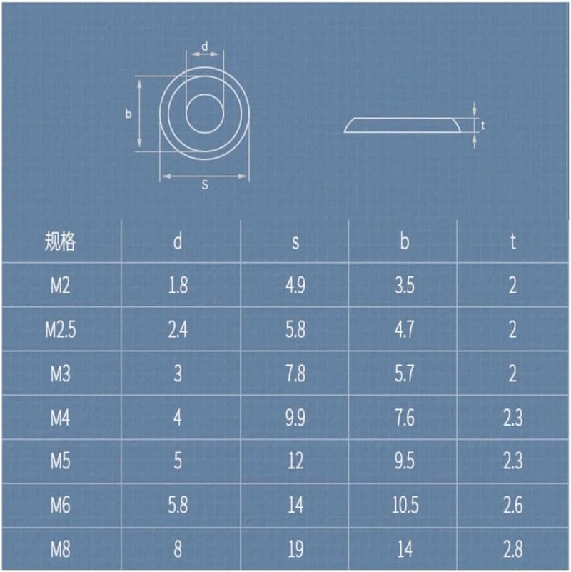 5Pcs M2 M3 M4 M5 M6 M8 Multi-Color Aluminum Alloy Thin Half Round Pan Head Gasket Screw Metal Grooved Gaskets(Orange,M6-5PCS) - Image 3
