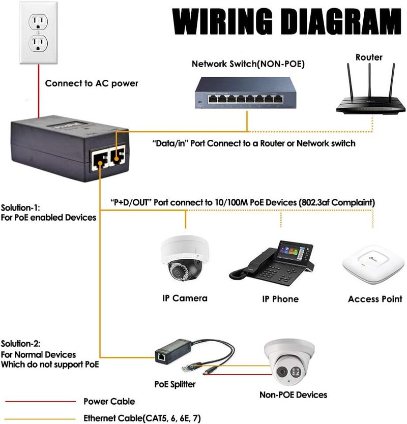 PLUSPOE PoE Injector, 48V 30W Power Over Ethernet Adapter, 10/100Mbps IEEE802.3af/at Compliant for Most Polycom/Aastra/Ubiquiti/Amcrest/Realink IP Camera and Phones - Image 4