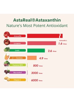 Double Wood Supplements Astaxanthin 12mg Max Strength (AstaReal: Natural Patented Astaxanthin with 70+ Human Clinical Trials - World's Most Studied Brand) Grown, Harvested, and Made in The USA (Astaxantina) by Double Wood  - Image 5