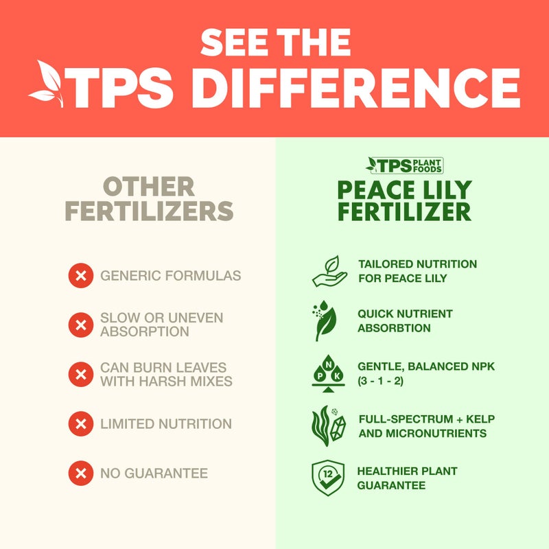 TPS NUTRIENTS Peace Lily Fertilizer â€“ Liquid Peace Lily Plant Food for Indoor Plants, Supports Blooming & Healthy Growth, 32 oz - Image 4