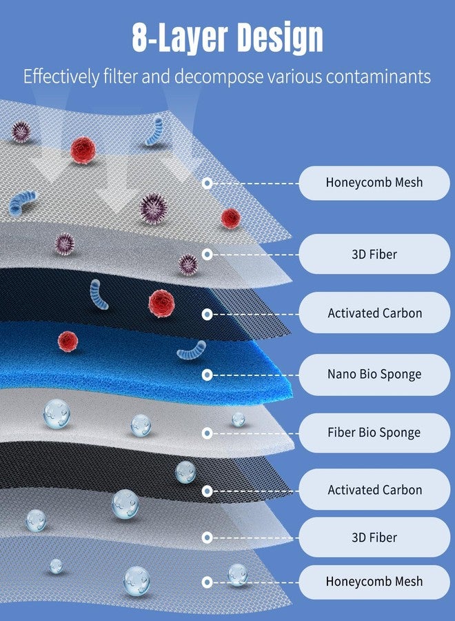 Pawfly 8-Layer Aquarium Filter Pad 16 x 12 Inch Cuttable Aquarium Filter Media Pad Filter Sponge Pad for Freshwater Saltwater Fish Tanks and Ponds High Density Multi-Layer Filter Floss Bio Foam - Image 4