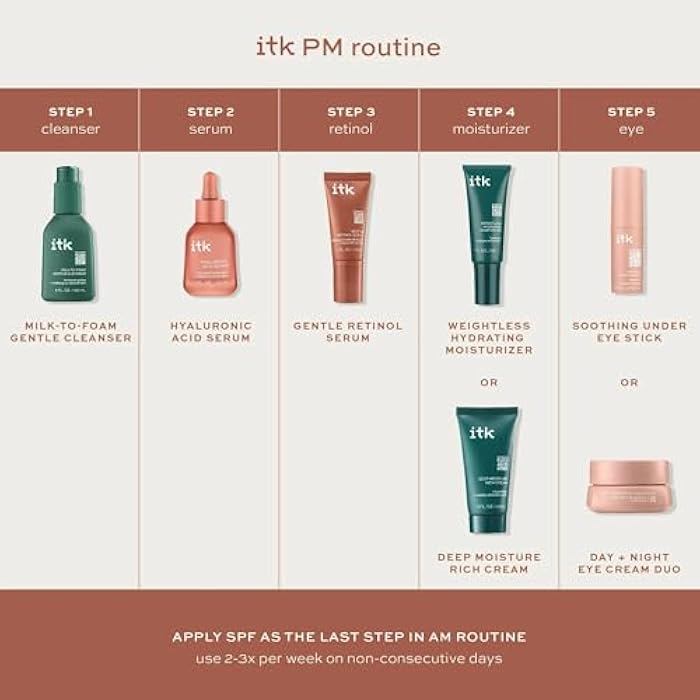 ITK Skincare Gentle Hydrating Nightly Retinol Facial Serum for All Skin Types, 1 oz - Image 5