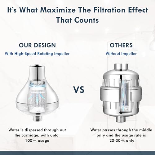 Bepure Premium Shower Water Filter with 20 Stages for improved skin and hair | Water Softener for Bathroom | Removes Chlorine and Scale formation - Image 4