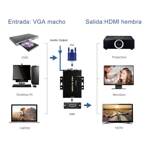 JideTech 1080P VGA to HDMI Converter with 3.5mm Audio Port for PC Laptop Display Computer Mac Projector - Image 4