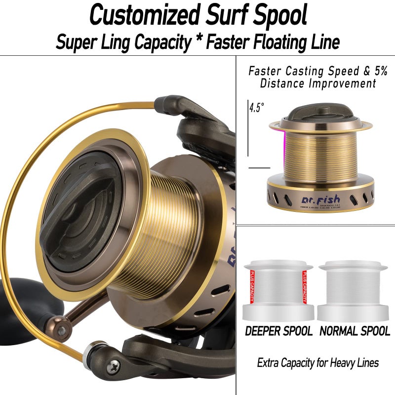 Dr.Fish Surf Fishing Spinning Rod and Reel Combo Saltwater Fishing Gear 12ft Surf Rod 10000 Spinning Reel Deep Sea Offshore Ocean Equipment Set - Image 3