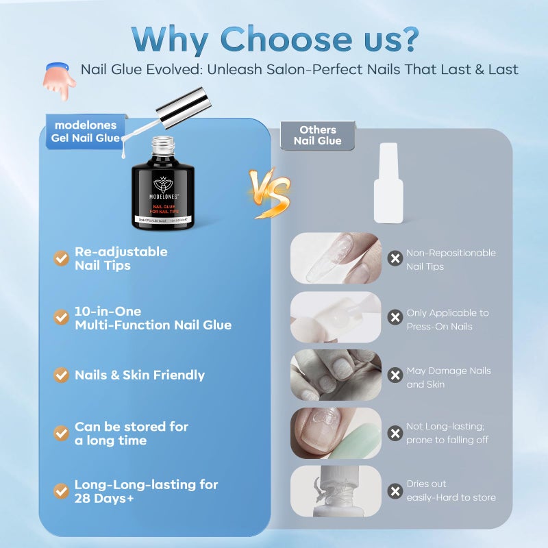 modelones 10 in One Gel Nail Glue Brush On Nail Glue 15 ml for Tips, Rhinestones, Base Coat, Blooming Art Gel Kit for Press on Nails Acrylic tips U V Lamp Needed 2Pcs - Image 3