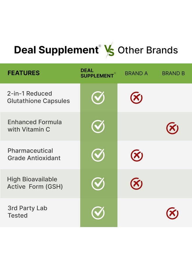DEAL SUPPLEMENT Glutathione Supplement 1,000mg Per Serving, 98% Purity | Plus Vitamin C 500mg, Active Reduced Form (GSH) | Intracellular Antioxidant - Supports Detoxification & Immune Health - Image 5