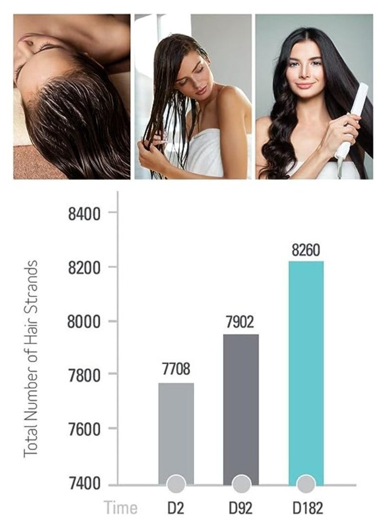 Thin to Thick Elixir for  for Thicker, Fuller Looking Hair - 50 ml