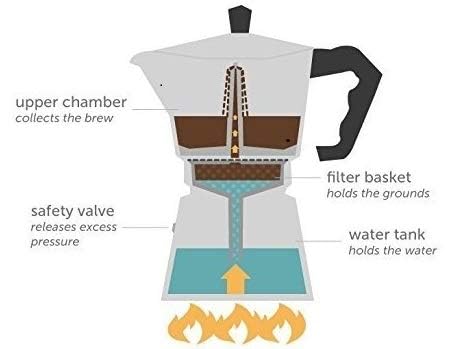 Definite Aluminum Stovetop Espresso Coffee Maker – 3 Cup Moka Pot for Rich Italian Coffee | Classic Silver Percolator | Easy to Use, Heat-Resistant Handle | Perfect for Home & Office Brewing - Image 4