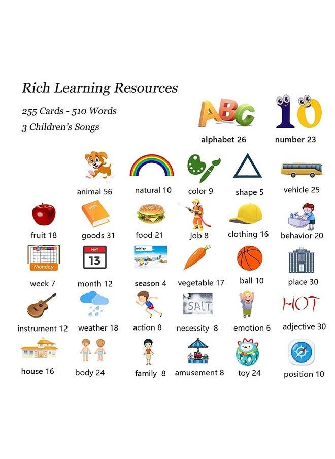 TEAM LUXURY - Talking Flash Cards,510 Words Audible Flash Cards Toy with Sound Effects for 2 3 4 5 Years Old Kids, Educational Learning Resource Electronic Interactive Toys Birthday Gift for 2-5 Year Old Kids - Image 1