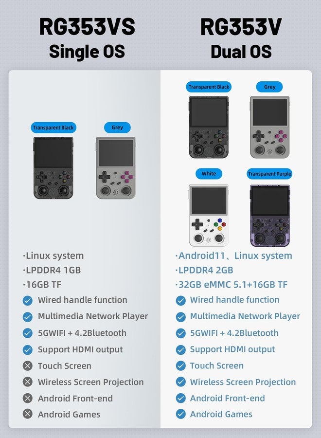 GiipGoop RG353VS Retro Gaming Console Handheld Game Console Linux System, 3.5 Inch IPS Screen Protector 64G TF Card, Preload 4452 Games RK3566 64bit Gaming Console 5G WiFi/4.2 Bluetooth (Gray), Grey - Image 4