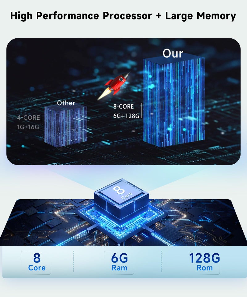 Podofo 8 CORE 6G+128G Car Radio Stereo for Honda CRV 2007-2011 with Wireless CarPlay Android Auto, 9 Inch IPS Touch Screen Android 13 GPS WiFi 32-Band DSP Bluetooth SWC AHD Backup Camera - Image 5