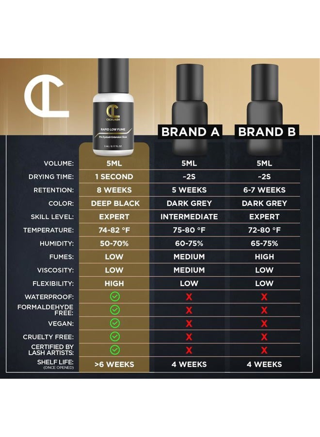 CICI Lash Rapid Low Fume Eyelash Extension Glue for Professionals - Maximum 8 Week Retention / 1 Second Drying Time Semi Permanent Individual/Volume Lash Extension Glue with Deep Black Color - Latex Free 5ml - Image 5