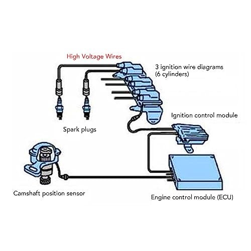 DAUERHAFT Spark Plug Wire, Rugged 8mm Diameter Ignition Spark Plug Wire Set for 4 Cylinder Classic Cars (Blue) - Image 4