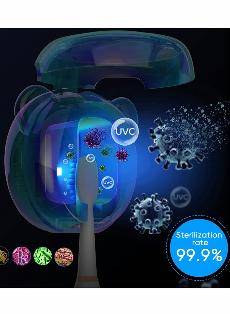 Excefore UV Sanitizer, Rechargeable Toothbrush Case, Portable Tooth Brush Sterilizer with Cover  - Image 2