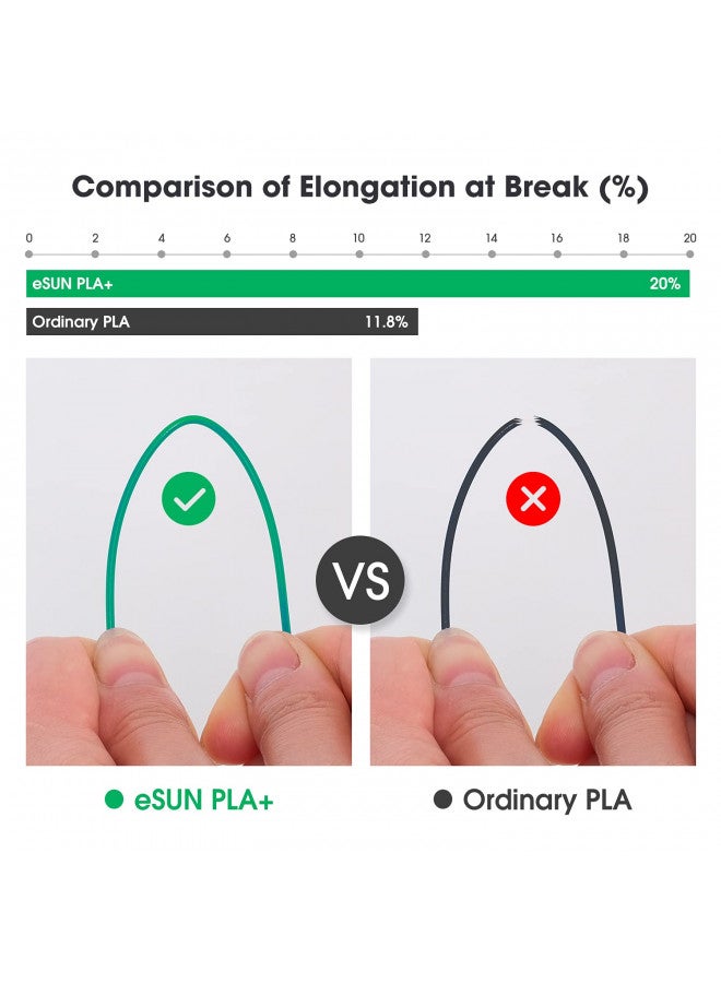 eSUN PLA+ Filament 1.75mm, 3D Printer Filament PLA Plus, Dimensional Accuracy +/- 0.03mm, 1KG Spool (2.2 LBS) 3D Printing Filament for 3D Printers, Purple - Image 4