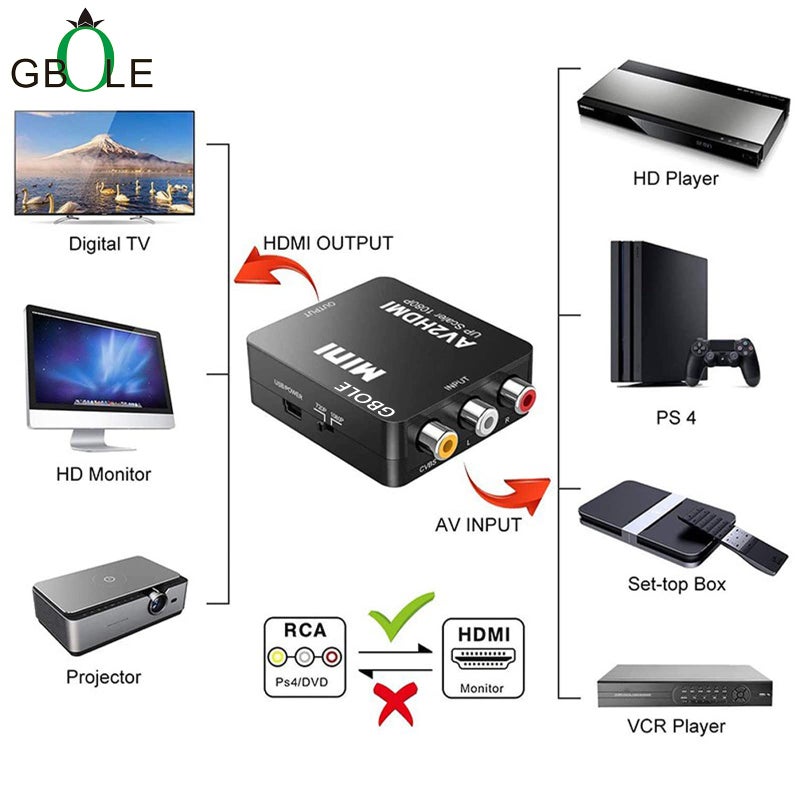 GBOLE RCA to HDMI AV to HDMI Converter 1080P Mini RCA Composite CVBS AV to HDMI Video Audio Converter Adapter Supporting PAL NTSC with USB Charge Cable for PC Laptop Xbox PS4 PS3 VHS VCR DVD TV STB - Image 5