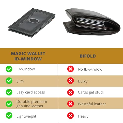 GARZINI محفظة غارزيني السحرية مع حامل الهوية، محفظة بسيطة مع حامل بطاقات RFID، محفظة جلدية لـ 8 بطاقات، أسود مصقول - Image 3