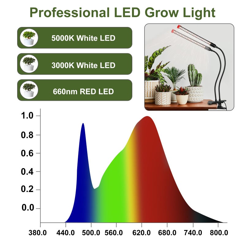 FECiDA Gamechanger! 18 Watt Power Draw, NO Need Adapter, FECiDA 2026 2Head Clip Grow Lights for Seed Starting, Bonsai, Small Indoor Plants, Enough Bright Like Sun, 4/8/12/16/20H Timer - Image 5