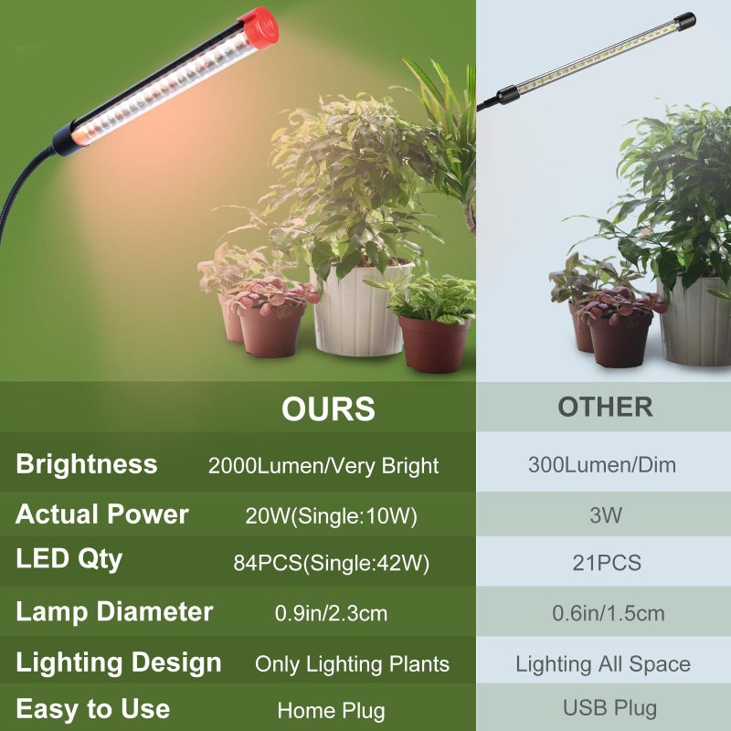 FECiDA Gamechanger! 18 Watt Power Draw, NO Need Adapter, FECiDA 2026 2Head Clip Grow Lights for Seed Starting, Bonsai, Small Indoor Plants, Enough Bright Like Sun, 4/8/12/16/20H Timer - Image 4